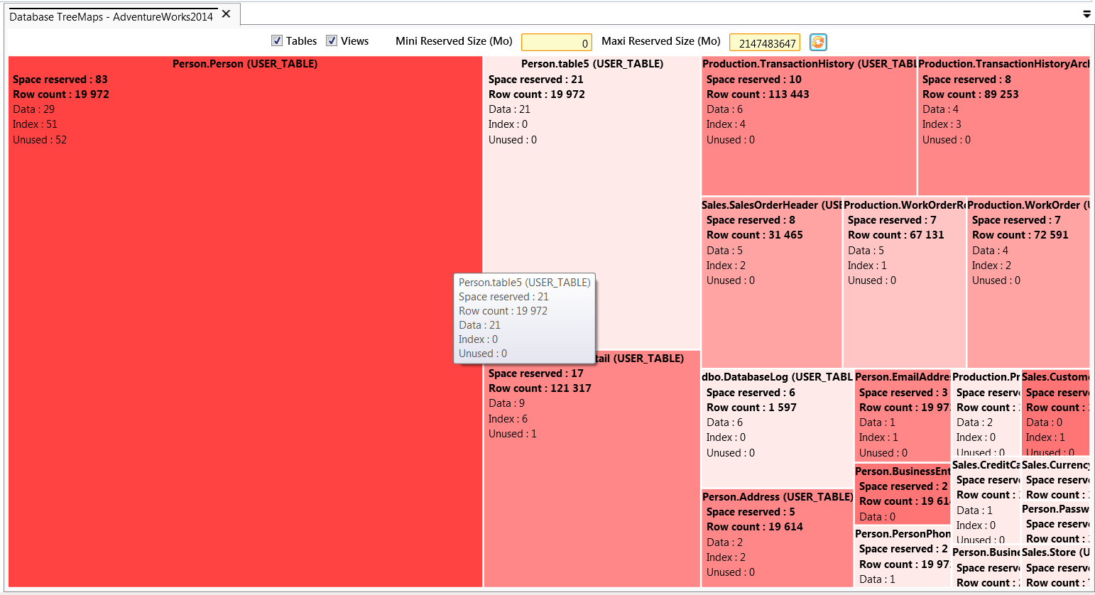 Database Treemaps