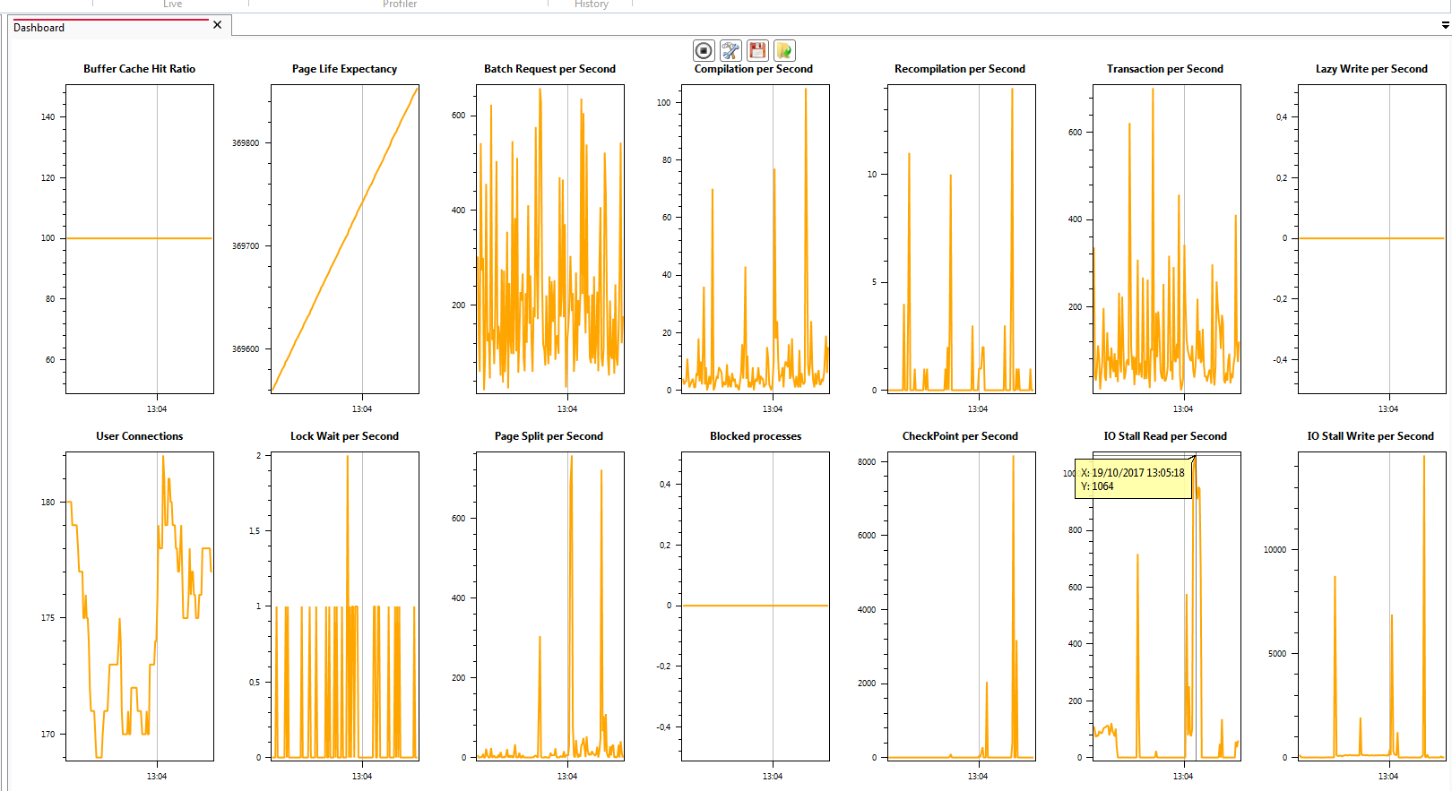 Instance Dashboard