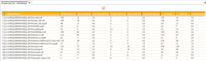 IO statistics query improved in KMO