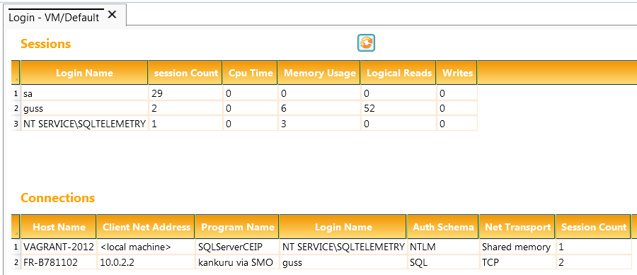 Sessions and Connections in KMO