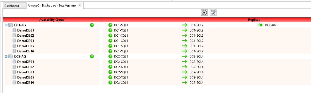 Availability Groups Dashboard