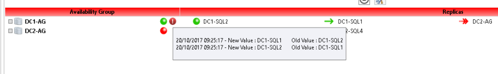 Availability Groups Issue