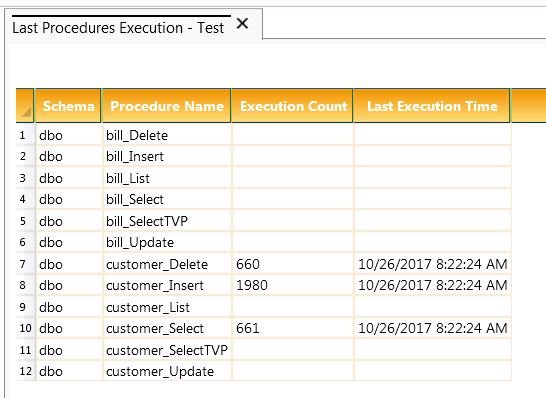 LastProcedureExecution